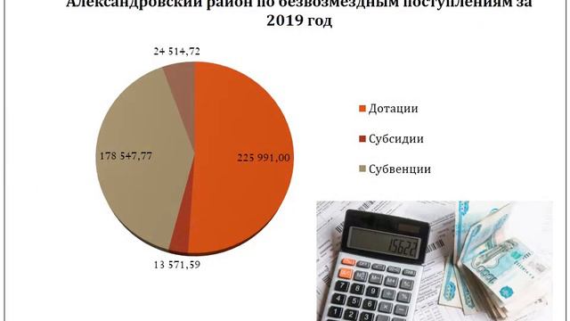 Видеоролик бюджет для граждан к решению об исполнении бюджета Александровского района за 2019 год смотреть онлайн