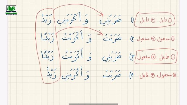Hidoyatun nahv 6-dars (ikki fe‘l o'zidan keyin kelgan ma‘muli(foil yoki maf‘ul)ni tortishib qolishi смотреть онлайн