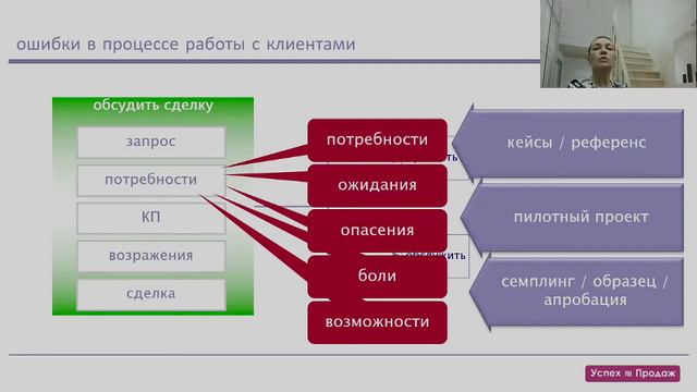 Лекция Марии Колчиной «Построй свои продажи: деньги – клиенты – процессы – ресурсы» смотреть онлайн