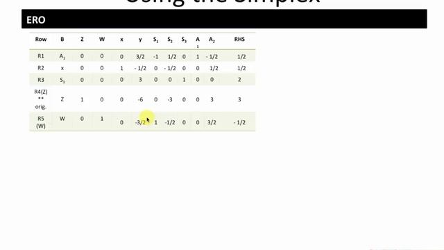 Two Phase LP Simplex Method смотреть онлайн