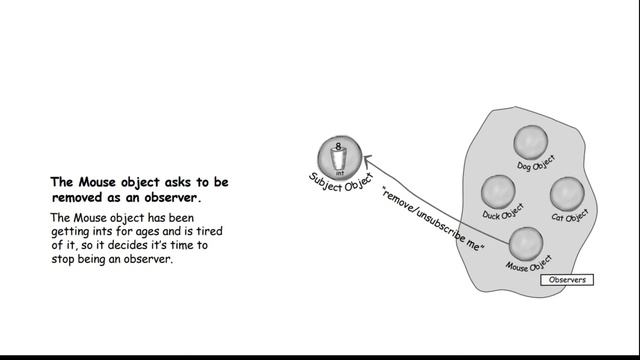 Head First Design Patterns-Chapter 02 #headfirst #designpatterns #headfirstdesignpatterns #observer смотреть онлайн