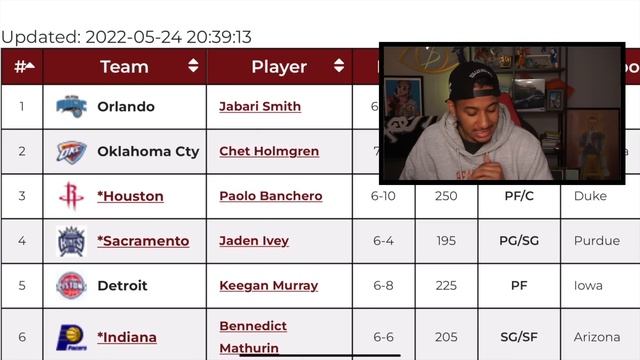 Reacting to NBADRAFT.NET 2022 MOCK DRAFT смотреть онлайн