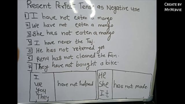 Present perfect tense as negative use смотреть онлайн