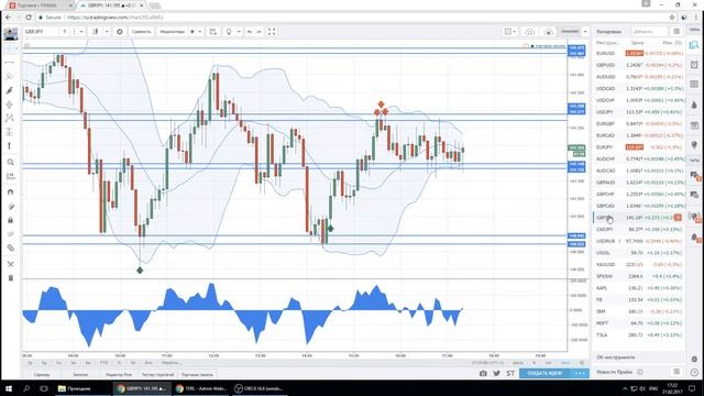 Вебинар от 21.02.2017 | Finmax.com смотреть онлайн