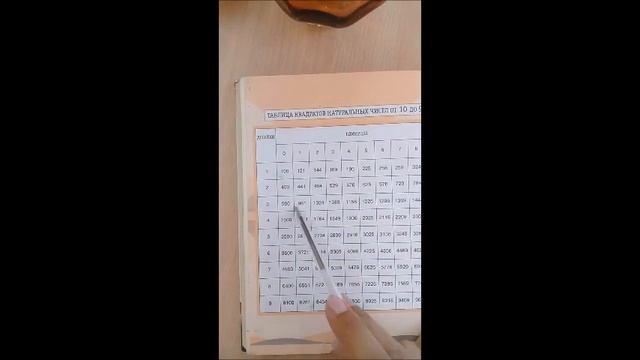 таблица квадратов смотреть онлайн