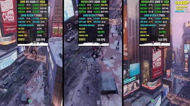 RX 6800 XT vs RTX 3080 vs RTX 3080 Ti in 2023 (Test in 20 Games) "How Big is The Difference?" смотреть онлайн