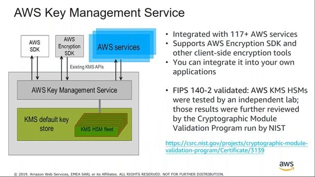AWS Security Webinar: The Key to Effective Cloud Encryption смотреть онлайн