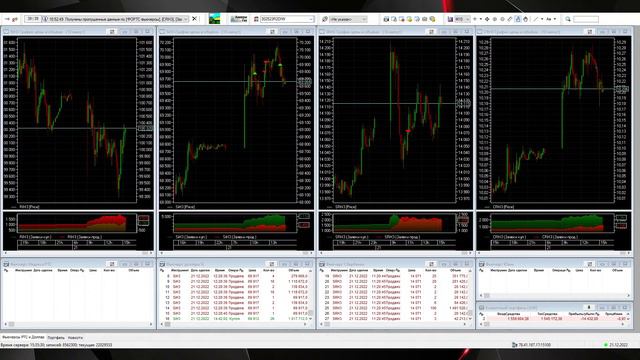 21.12.2022 Ср  + 40 750 руб.  +1,2%