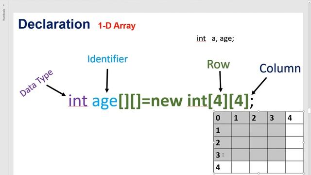 Declaration and Initialization of Two-D Array in java lecture 88 смотреть онлайн