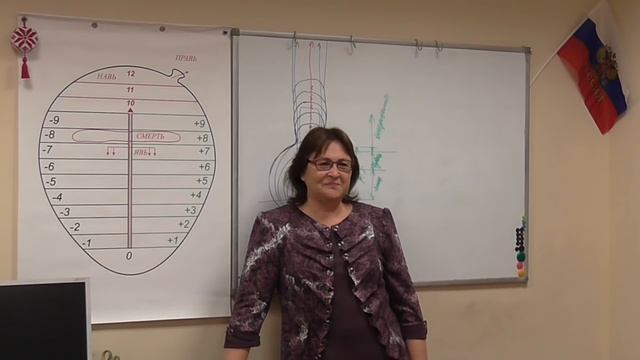 О чём нам не рассказали. Человек - это не только физическое тело. смотреть онлайн