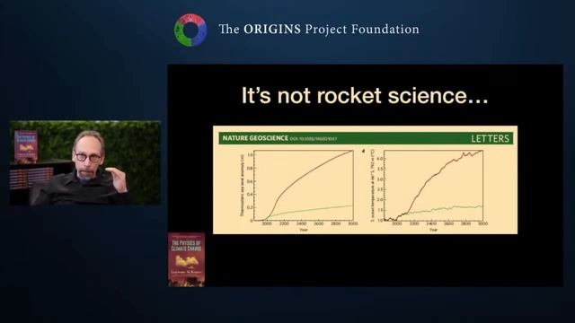 Интерактивная лекция ФИЗИКА КЛИМАТА в подкасте Истоки с Лоуренсом Крауссом 2(2) Озвучка STAHANOV200 смотреть онлайн