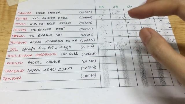 [Subtitle] Compare Performance Of Erasers! Pentel, Penac, Tombow Mono, Koh-i-noor, Kokuyo, Tenwin