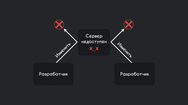 Git #1 - Введение смотреть онлайн