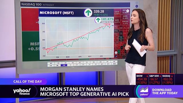 Stocks tumble as bets build for Fed hike in July: Stock market news July 6 | Yahoo Finance смотреть онлайн