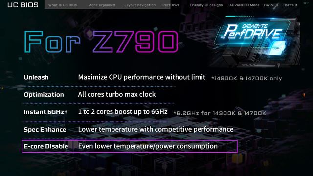 Что такое GIGABYTE UC BIOS | Официальный гайд