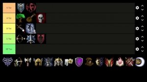 Тир лист всех классов Neverwinter Nights