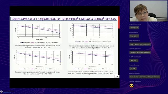 Производство бетонной смеси и железобетонных конструкций актуальные проблемы тенденции и перспектив смотреть онлайн