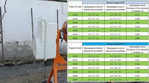 Пропорции цемента, песка, щебня и воды для бетона. Плюс немного тонкостей.