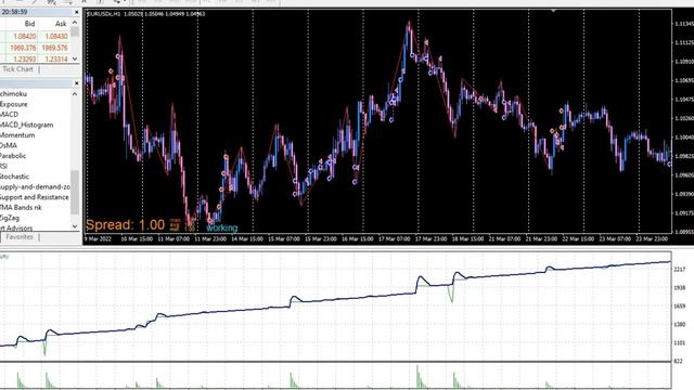 EA Robot - Trend Line using Zigzag Indicator by fxDreema смотреть онлайн