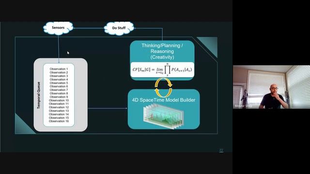 Tech-Talk with Mounir Shita - Artificial Superintelligence: Beyond Today's Artificial Intelligence смотреть онлайн