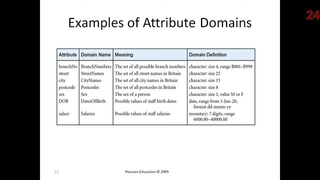 Relational Model Terms and Definitions смотреть онлайн