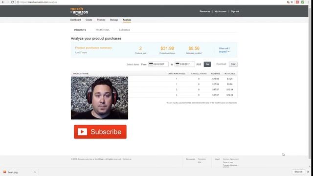 Merch By Amazon Fonts смотреть онлайн