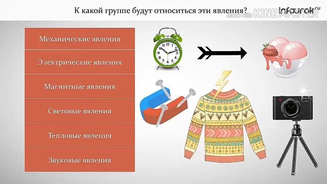 Что изучает физика? | Физика 7 класс? смотреть онлайн