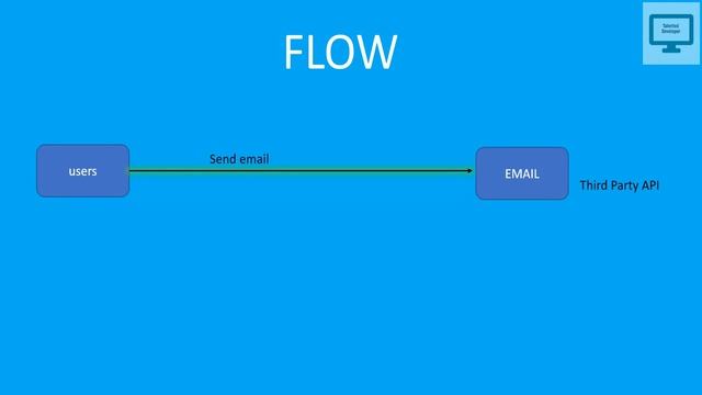 What is Webhook? Only Explanation(Overview) | What Are Webhooks? смотреть онлайн