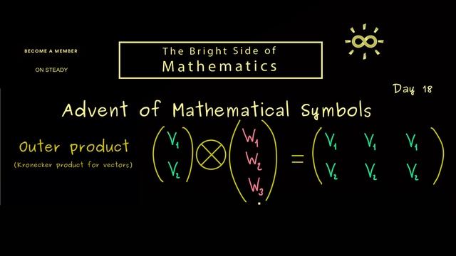 Outer Product [dark version] смотреть онлайн
