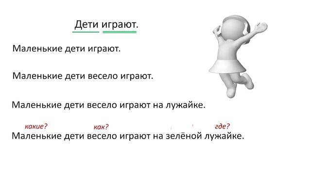 Русский язык 3 класс. «Части речи и их роль в предложении» смотреть онлайн