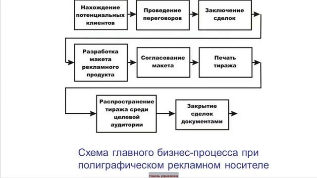 Расчёт прибыли рекламного агентства при расширении - превью смотреть онлайн