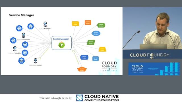 Keynote: Service Broker Management Across Cloud Foundry and Kubernetes смотреть онлайн