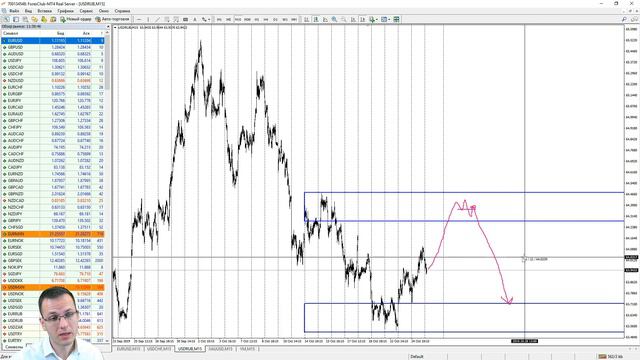 ЖДЕМ ПРОХОД ЦЕНЫ EURUSD ПО УРОВНЮ ПОДДЕРЖКИ. ТОРГОВЫЕ РЕКОМЕНДАЦИИ С АЛЕКСАНДРОМ БОРСКИХ смотреть онлайн