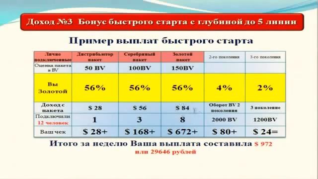 Запомни правило трёх «Н» — Нет Ничего Невозможного смотреть онлайн
