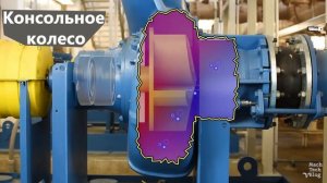 Центробежные насосы