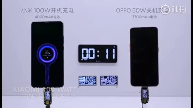 xiaomi 100 watt charger comparison with oppo charger смотреть онлайн