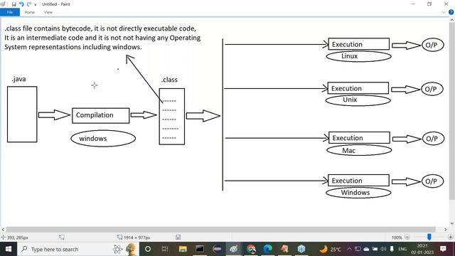 FULL STACK JAVA tutorials || Session - 4 || by Mr. Nagoor Babu On 02-01-2023 @7:30PM IST смотреть онлайн