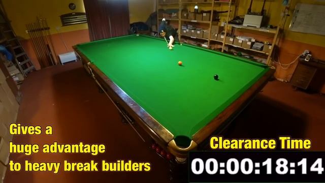 Pool Players Guide To Snooker смотреть онлайн