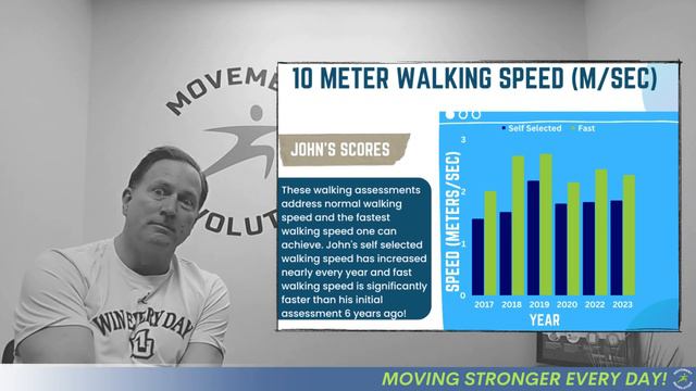 Moving Strong with Parkinson's disease! Client Spotlight: John B. смотреть онлайн
