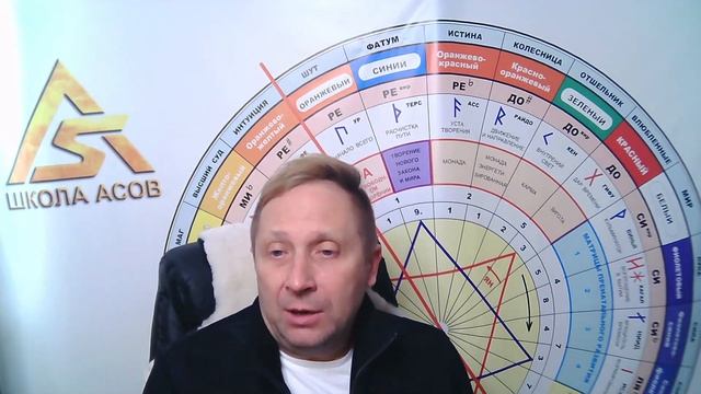 Как найти выход из любой острой ситуации в условиях стресса и нехватки времени. смотреть онлайн
