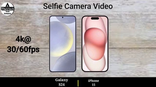 Samsung Galaxy S24 5G vs iPhone 15 5G смотреть онлайн