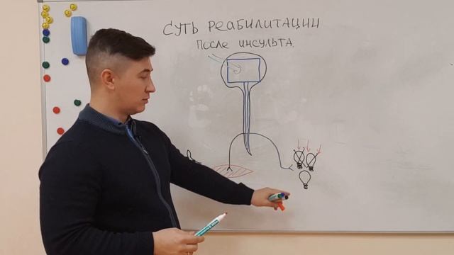 Задачи реабилитации при повреждении головного мозга. Заведующий отделением МЦР Василий Купрейчик.