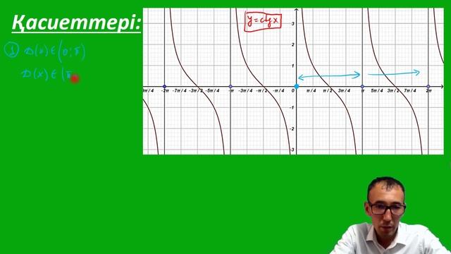 10-сынып.Алгебра y=tgx, y=ctgx функцияларының графиктері.Рахимов Нуркен Темірбекұлы смотреть онлайн