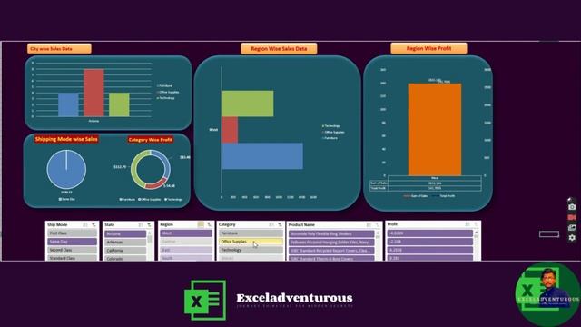 Data Visualization in MS Excel | Dash board creation in Excel смотреть онлайн