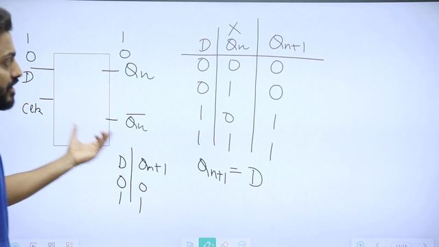 Introduction to D Flip Flop | Circuit, Working, Truth Table, Characteristics & Excitation Table смотреть онлайн