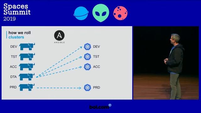 How AH.nl manages the Kubernetes ranch as a Service смотреть онлайн