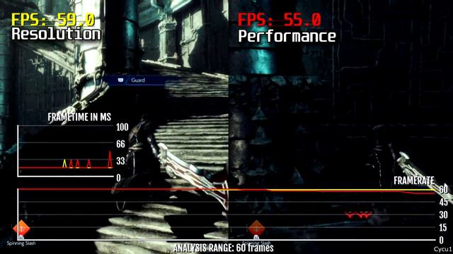 Stranger of Paradise: Final Fantasy Origins Demo PS5 Frame Rate Test смотреть онлайн