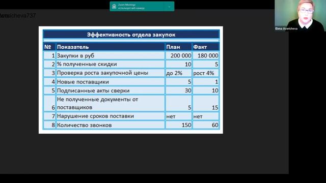 Отдел закупок. Карты эффективности смотреть онлайн