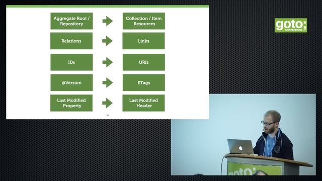 DDD & REST - Domain Driven APIs for the Web • Oliver Gierke • GOTO 2015 смотреть онлайн