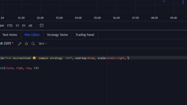 PineScript - масштабирование графика индикатора наложенного на график Цены в TradingView смотреть онлайн